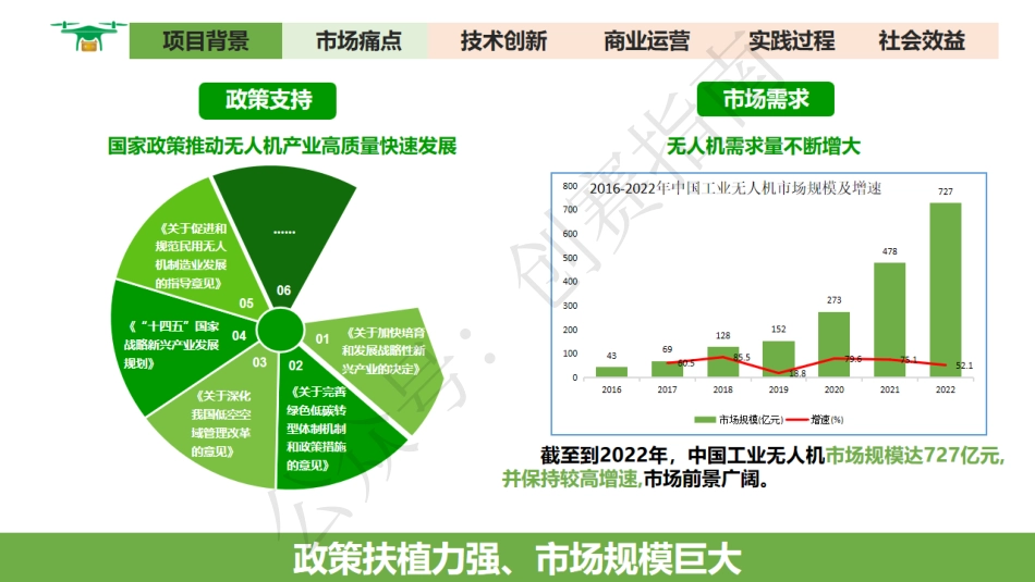 2.楚天绿源-无人机高效供能锂硫电池开发PPT_第3页