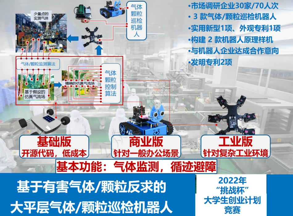 2、有害气体颗粒反求的大平层气体颗粒监测机器人11_第1页