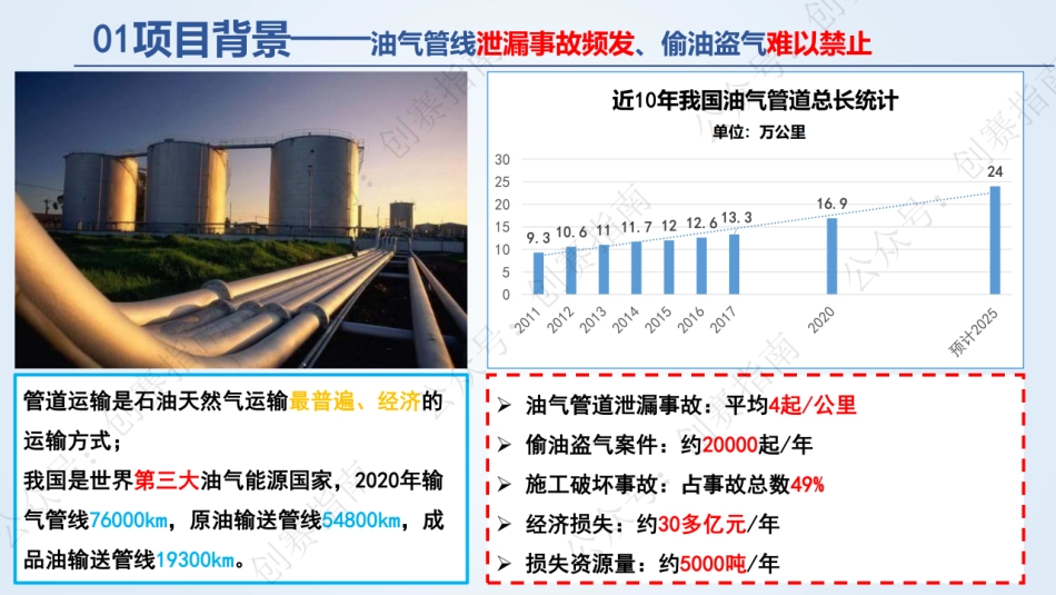 2、纤佳科技——油气管线监测预警方案供应商_第3页