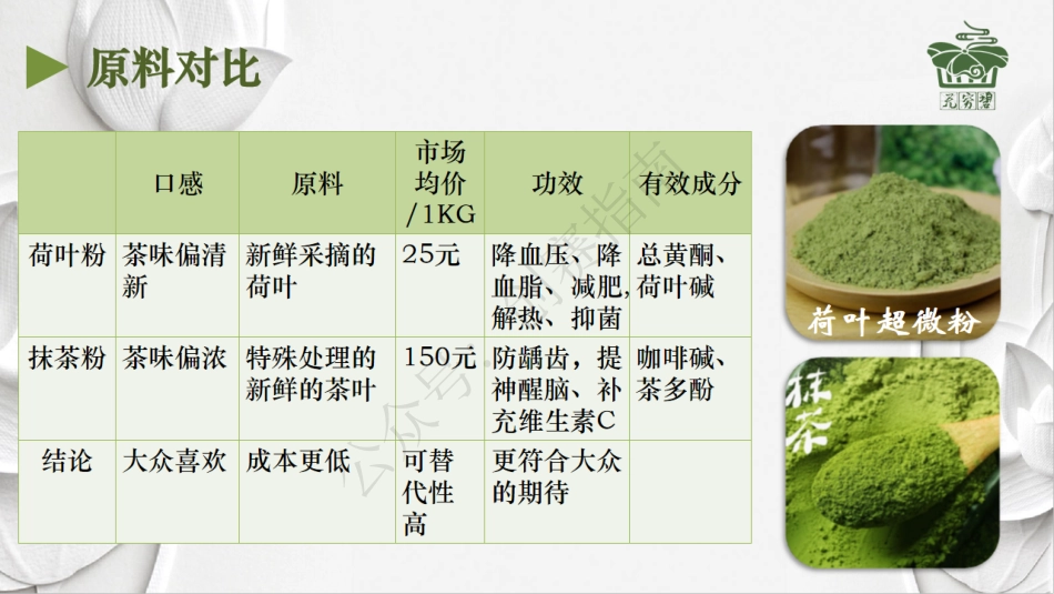 2、荷悦佳品——无穷碧团队助力洪湖荷叶综合开发(1) (1)_第3页