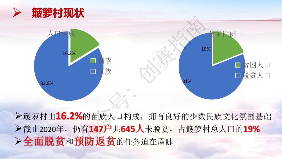 2.簸箩2020.项目PPT_第2页