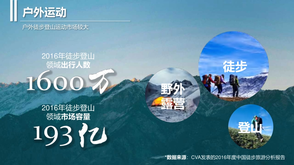 【国赛】wowgo我行专业户外服务平台_第2页