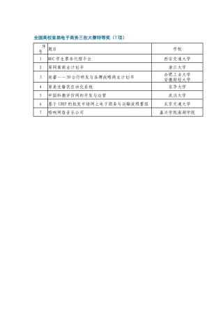 全国高校首届电子商务三创大赛获奖作品