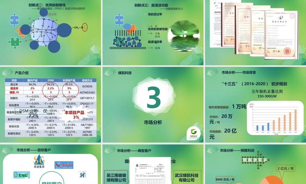 绿凯多功能光伏玻璃减反射膜