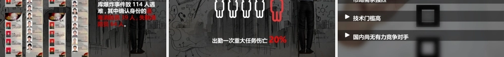 武汉易得路位置科技有限公司_挑战杯_国赛演示文稿