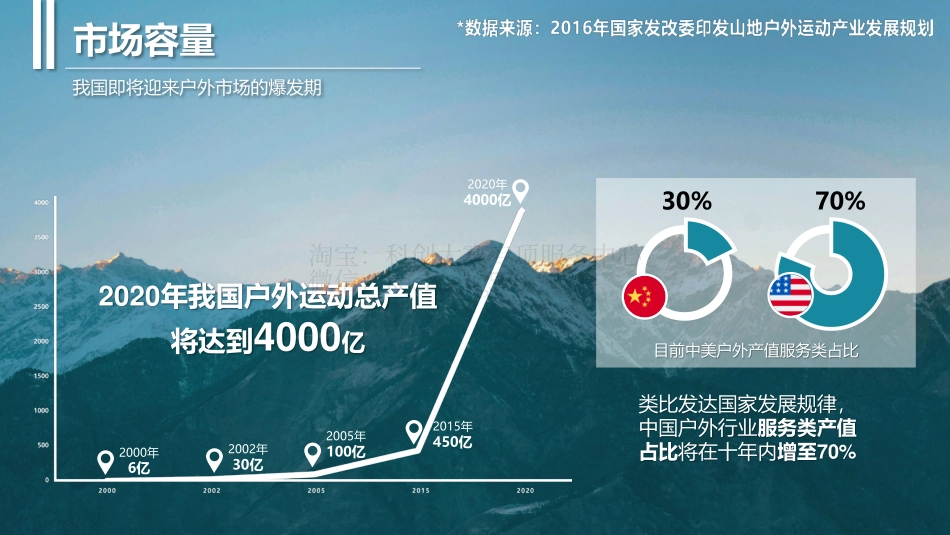 wowgo我行专业户外服务平台项目_计划书。_第3页