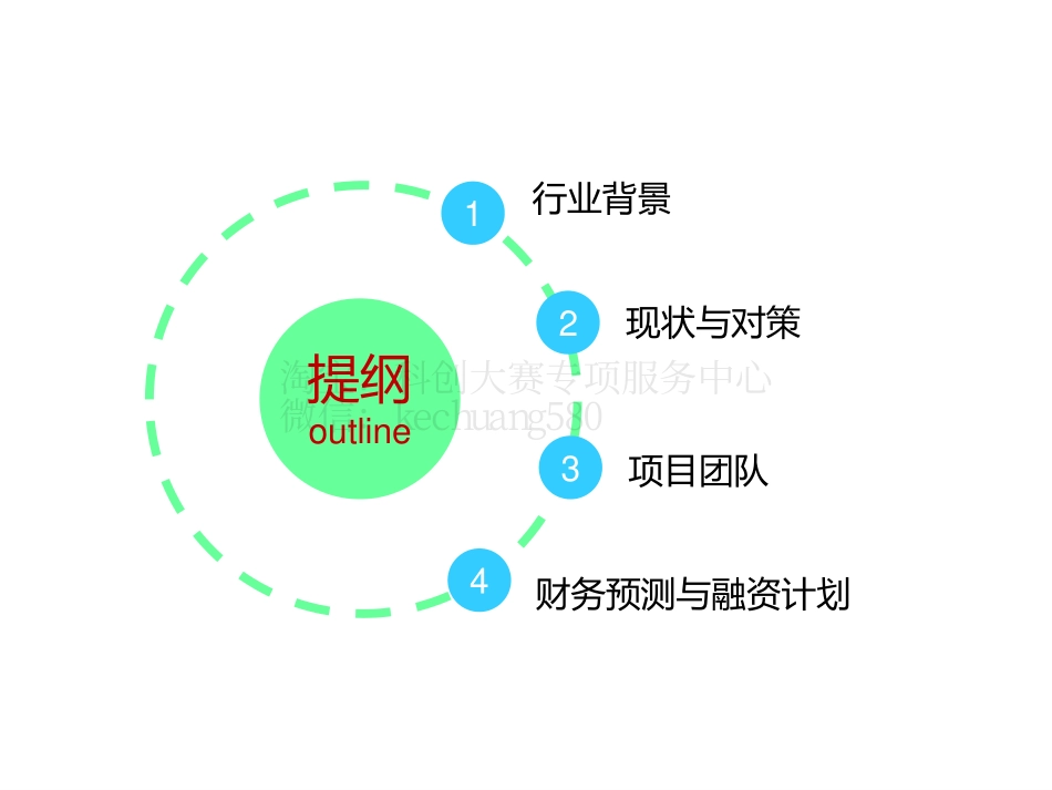 初创组-新型环保油墨REV-演示文稿。_第2页