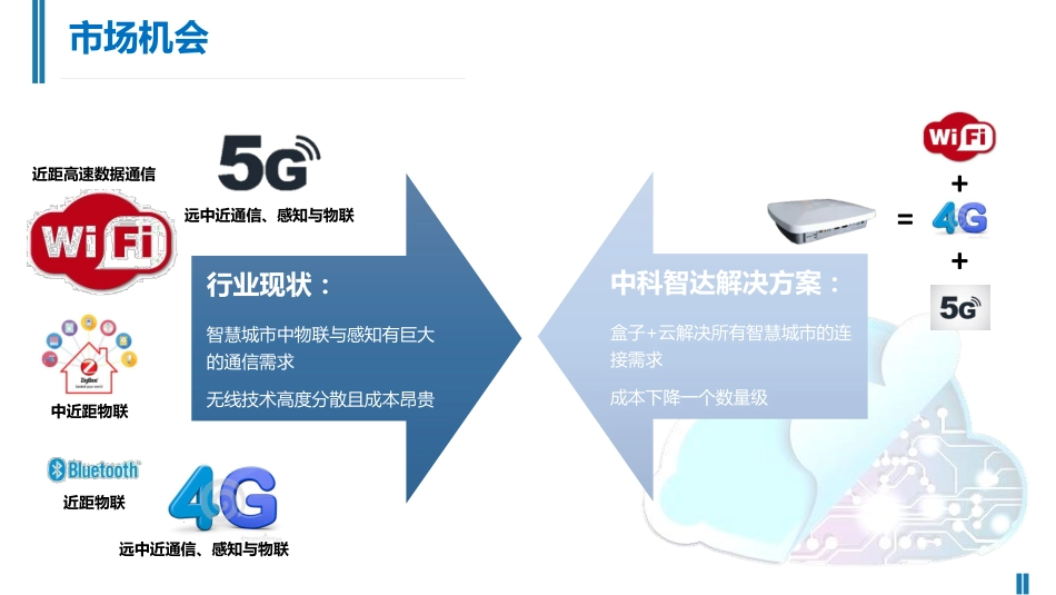 智能移动网络--中科智达.商业计划书。_第3页
