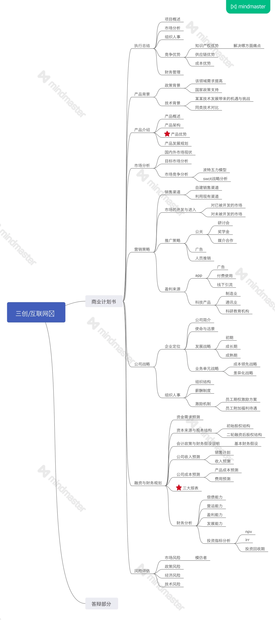 三创 互联网经验分享框架图_第1页