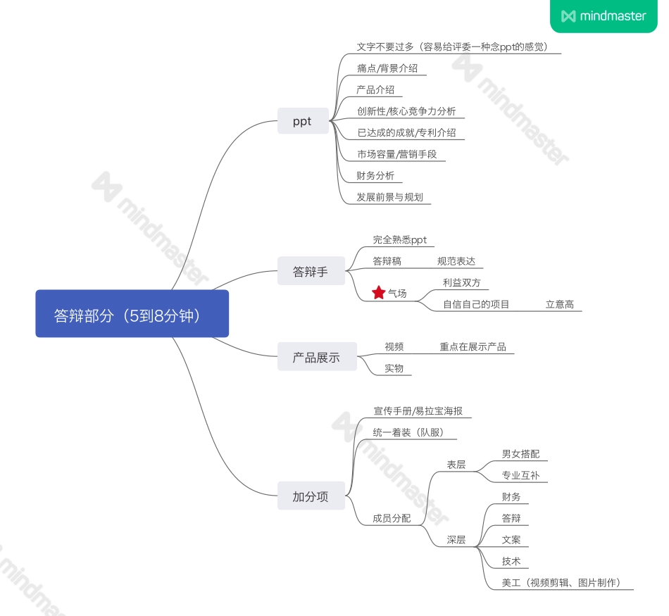 三创 互联网经验分享框架图_第2页
