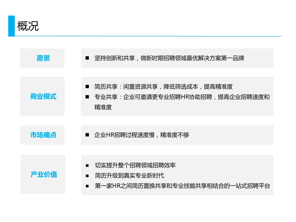 【E聘客】 共享HR专业技能和闲置资源 商业计划书_第2页