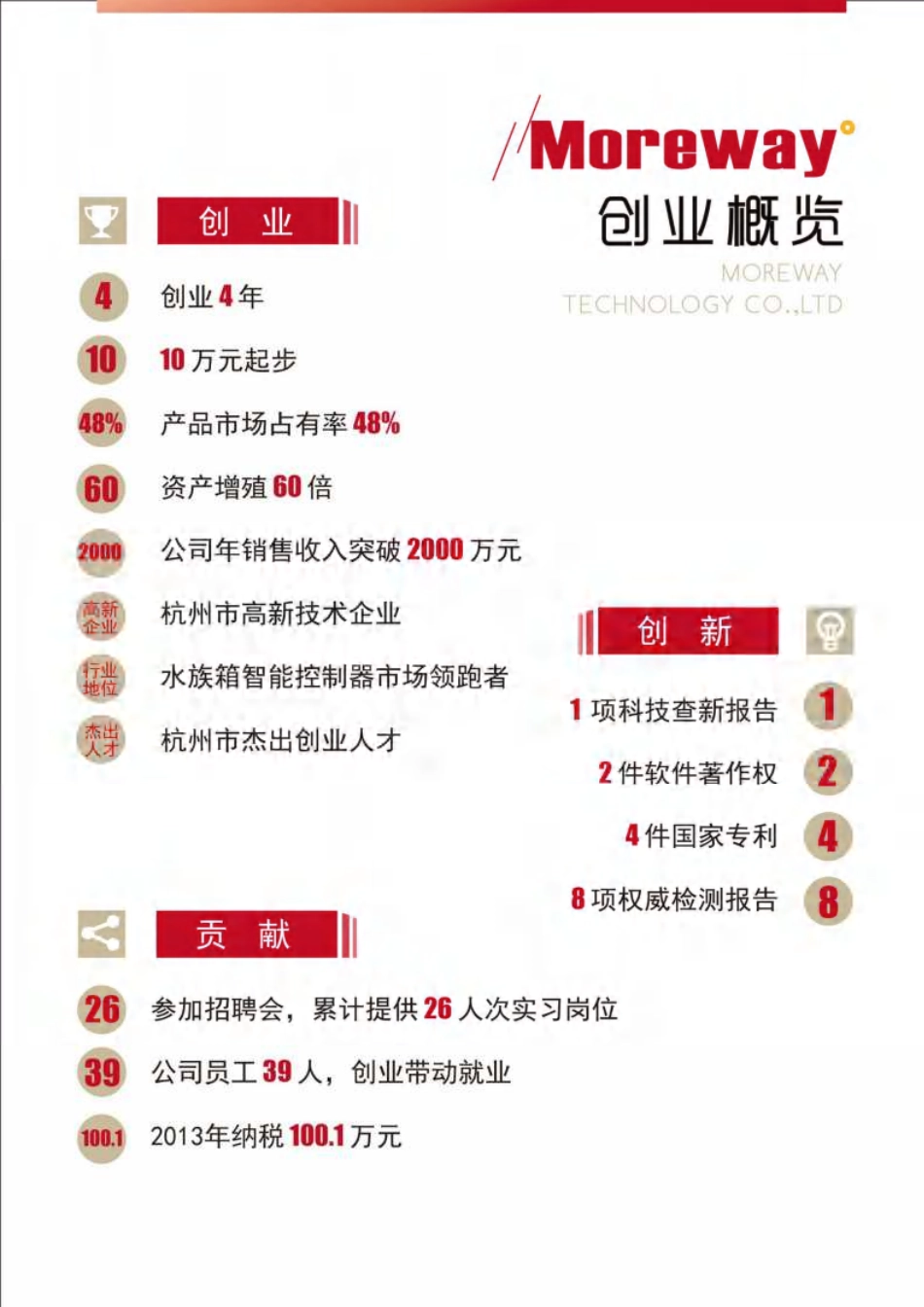 【国赛·创业实践类】杭州茂葳科技有限公司项目运营报告_第2页