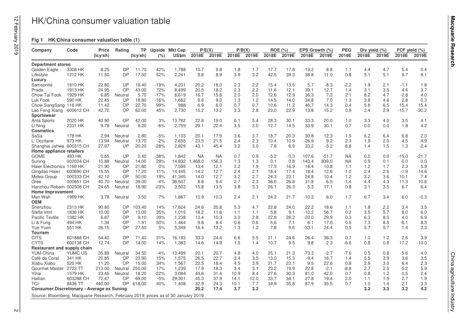 麦格理-中国-农业行业-中国农业：猪年丰收之年-2019.2.12-59页_第3页