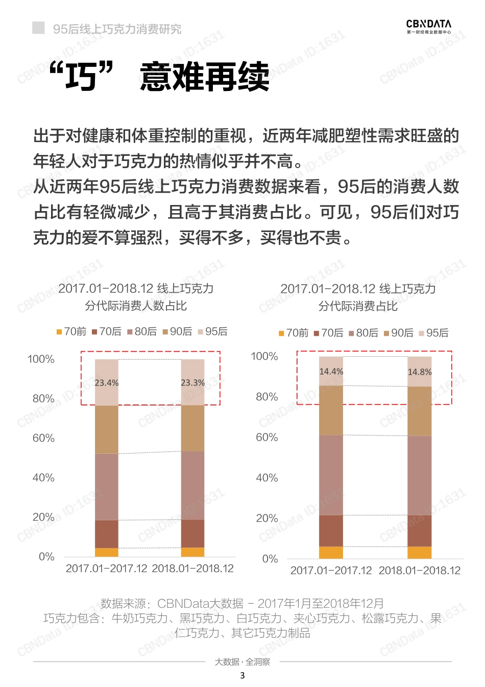 “巧”言“巧”语——后线上巧克力消费研究报告_第3页