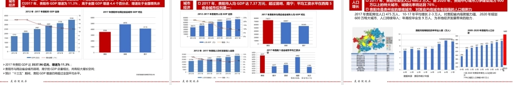 【城市进入研究】贵阳城市进入研究