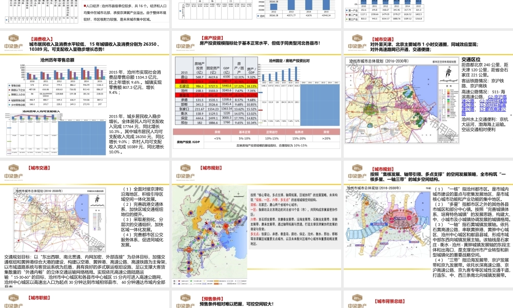 【城市进入研究】河北沧州房地产市场准入研究