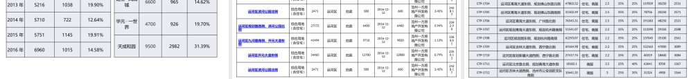 【城市进入研究】河北沧州房地产市场准入研究