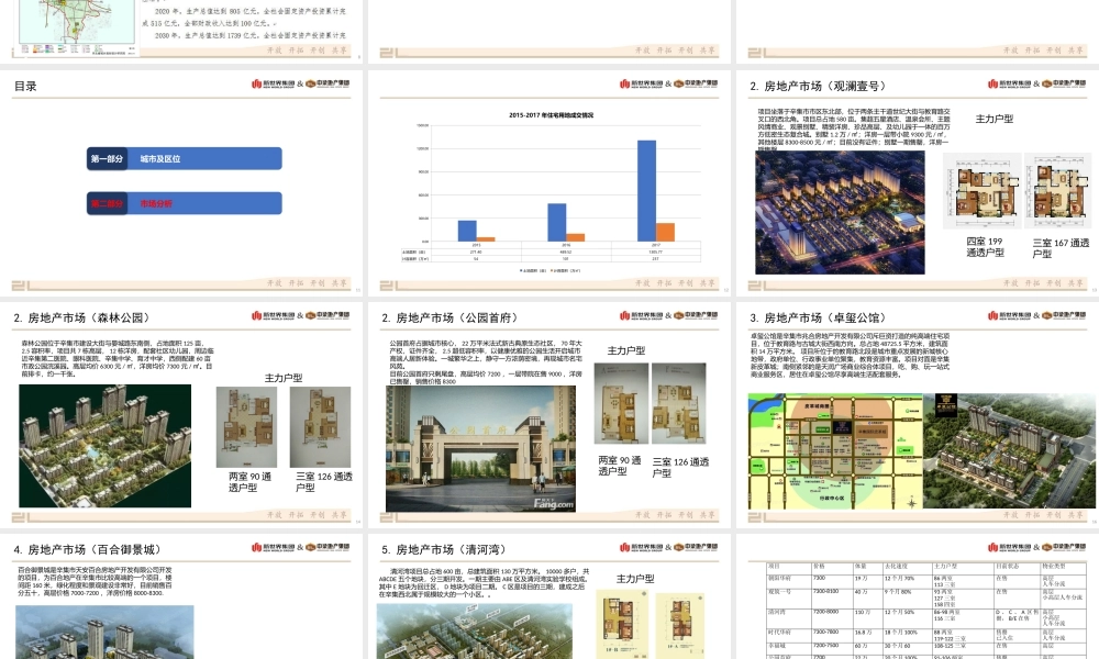 【城市进入研究】河北辛集房地产市场调研