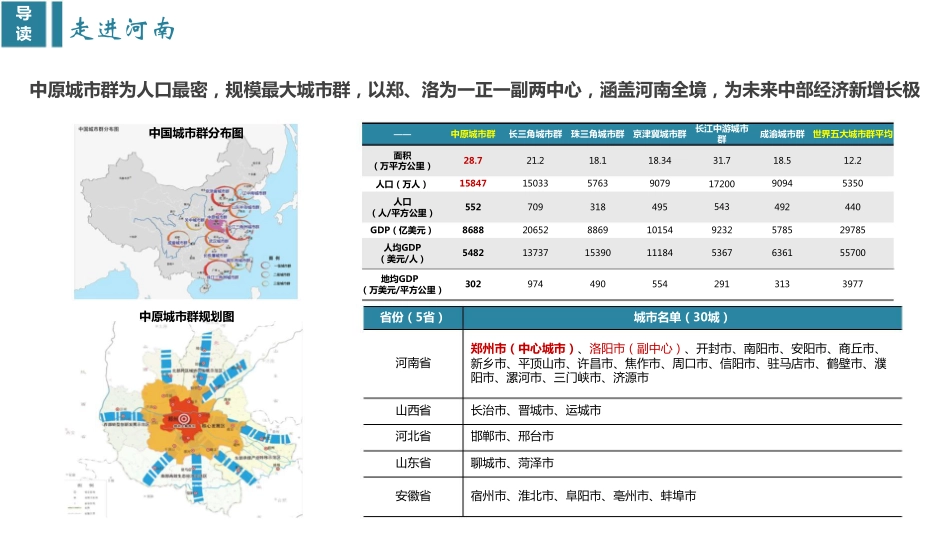 【城市进入研究】河南十七地市_第3页