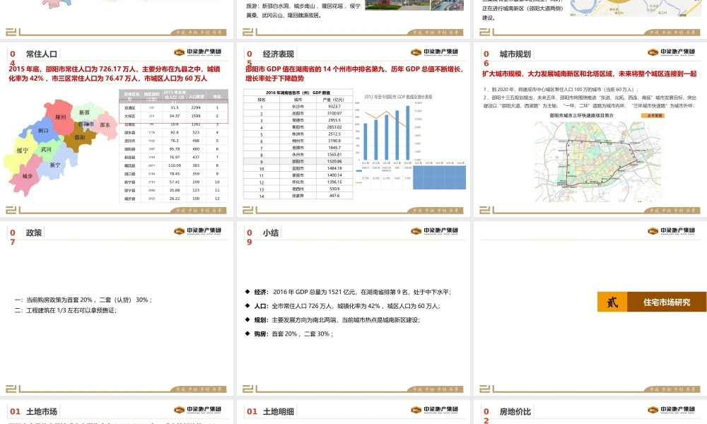 【城市进入研究】湖南邵阳城市进入研究报告
