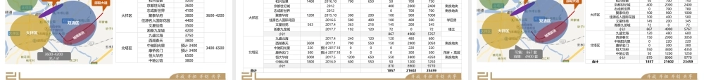 【城市进入研究】湖南邵阳城市进入研究报告