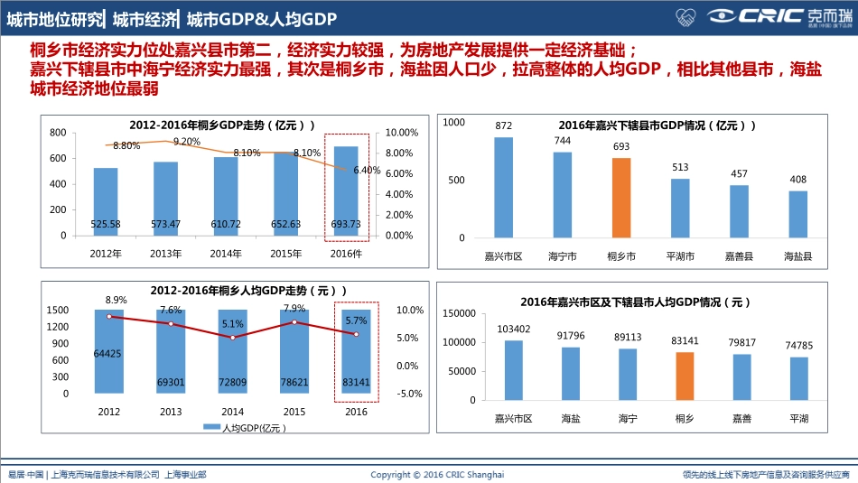【城市进入研究】嘉兴城市进驻报告（桐乡市）_第3页