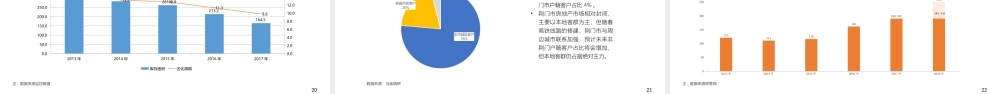 【城市进入研究】荆门城市进入报告-保利