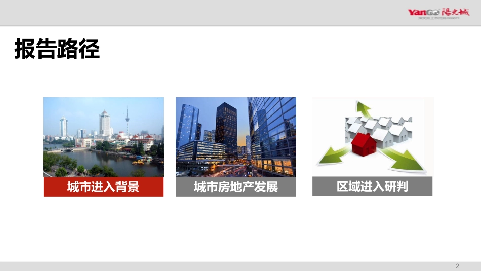 【城市进入研究】南通-苏南重点城市进入研究-阳光城_第2页