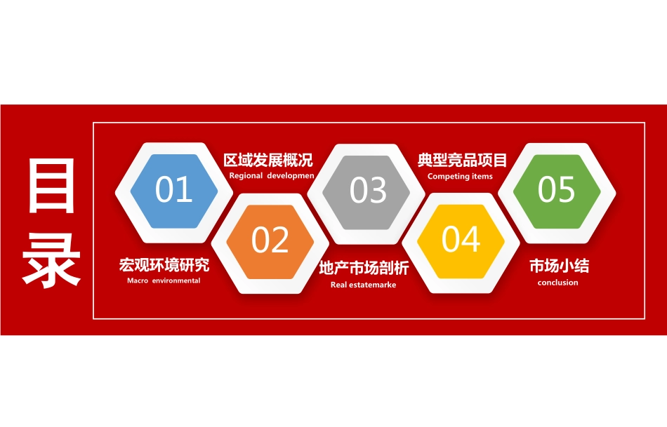 【城市进入研究】新乡平原新区市场调研报告_第2页