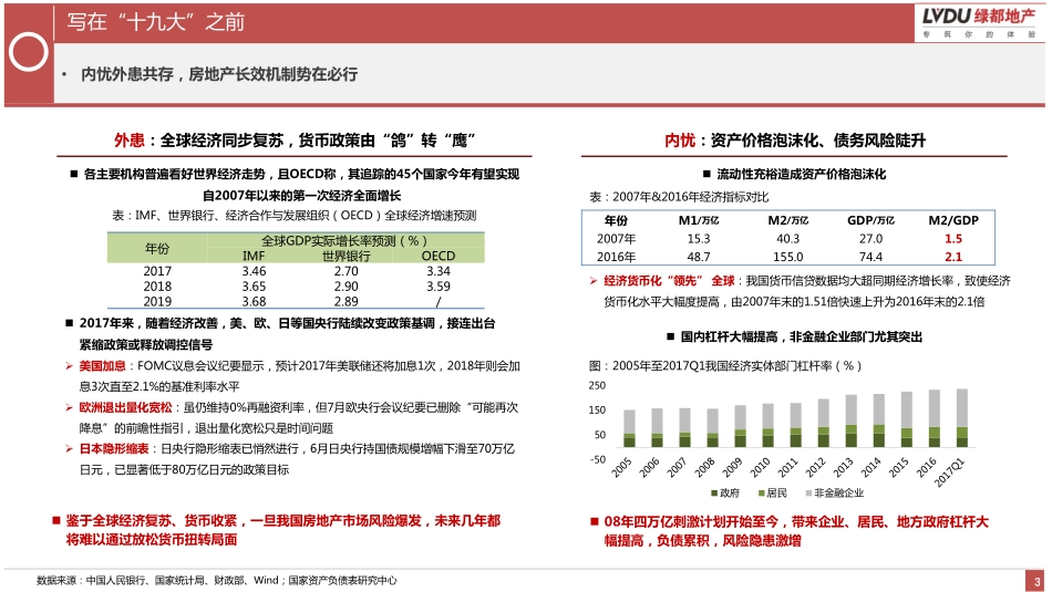 【城市进入研究】徐州城市投资价值研究-绿都_第3页