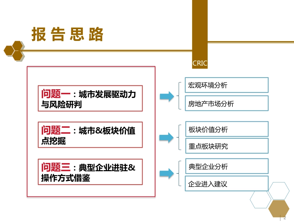 【城市进入研究】许昌城市进入研究_第2页