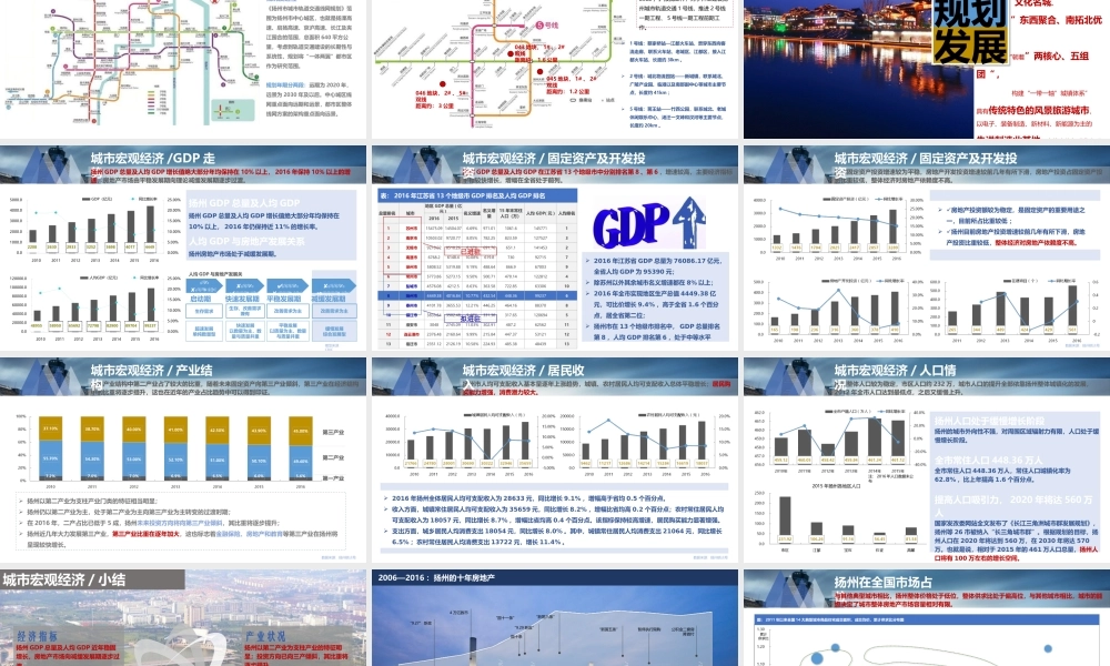 【城市进入研究】扬州城市进入研究报告-保利