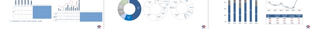 【城市进入研究】重庆城市进入性研究-正合