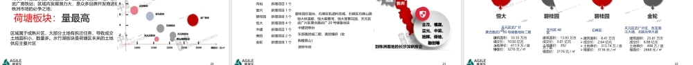 【城市进入研究】株洲城市研究-雅居乐
