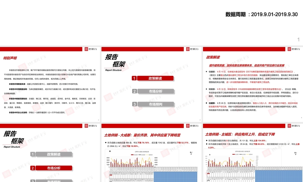 【世联行月报】成都房地产市场月报
