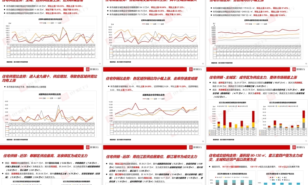 【世联行月报】成都房地产市场月报