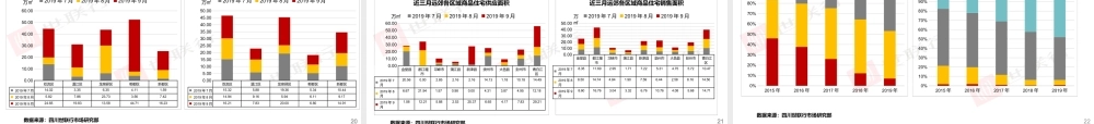 【世联行月报】成都房地产市场月报
