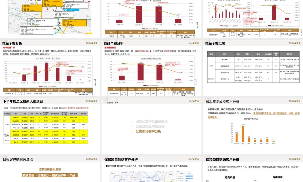 【市场报告】东门公寓市场简析