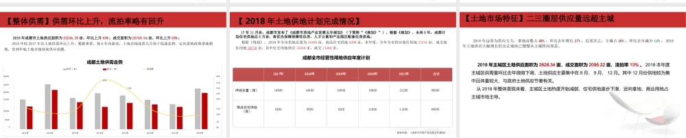 【市场报告】简阳房地产市场报告