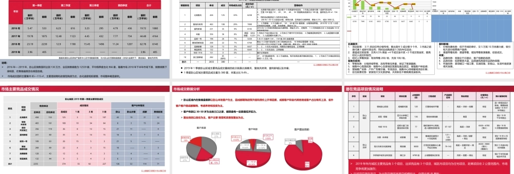 【市场报告】年一季度彭山市场竞品情况