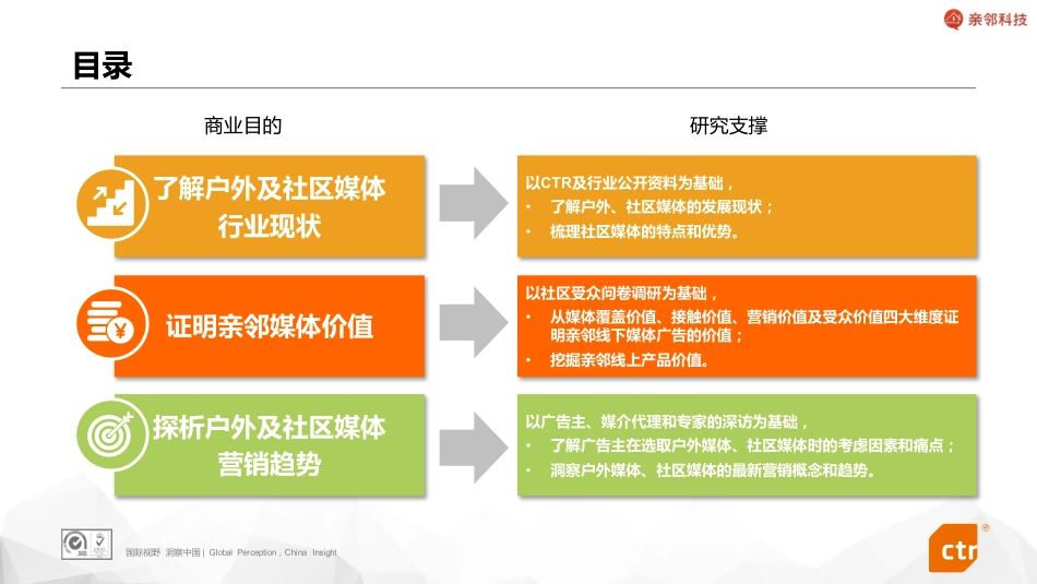 CTR;亲邻-年社区媒体价值调研报告_第2页
