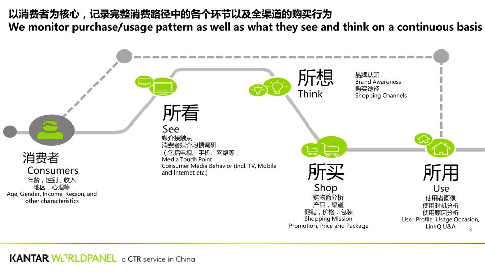 Kantar：新零售时代下的营销创新思考_第3页
