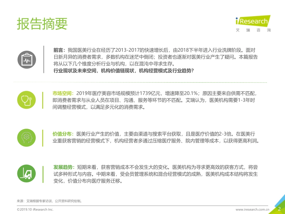 艾瑞 - 年中国医美行业趋势研究报告_第2页