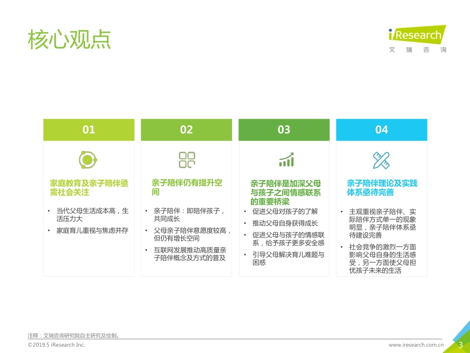 艾瑞：年中国亲子陪伴质量研究报告_第3页