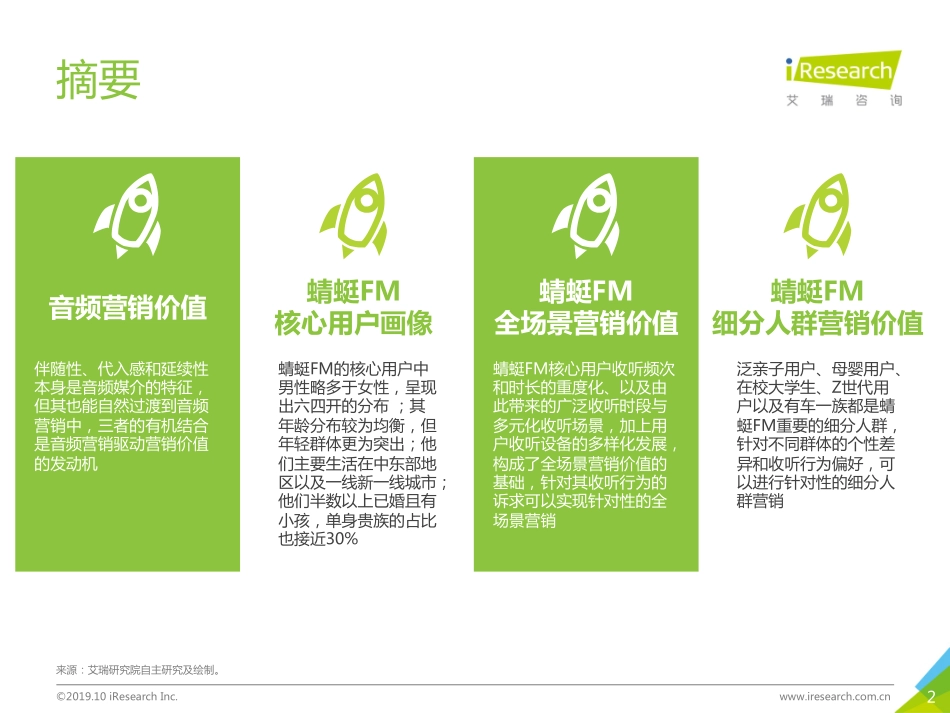 艾瑞-年音频平台营销价值研究案例报告--文库_第3页