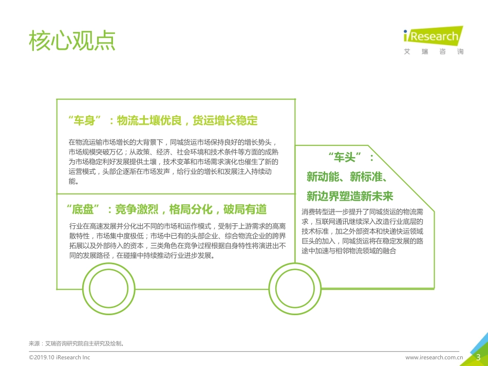 艾瑞-年中国同城货运行业研究报告--文库_第3页