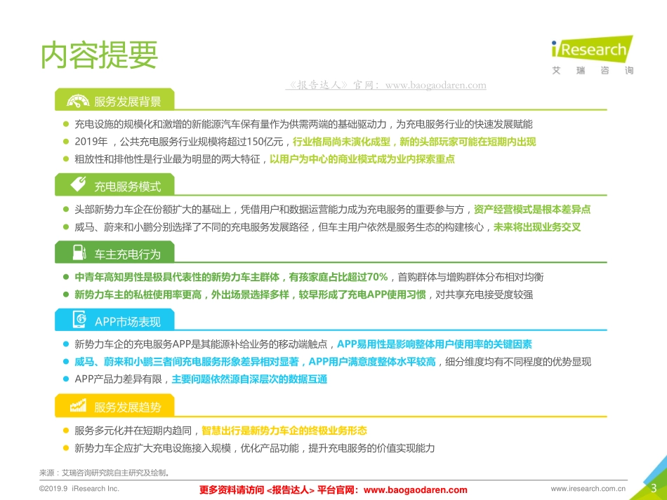 艾瑞-年中国新势力车企充电服务研究报告--文库 ()_第3页
