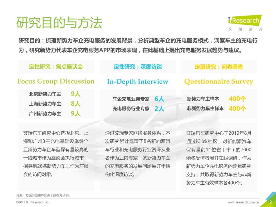 艾瑞-年中国新势力车企充电服务研究报告--文库_第3页