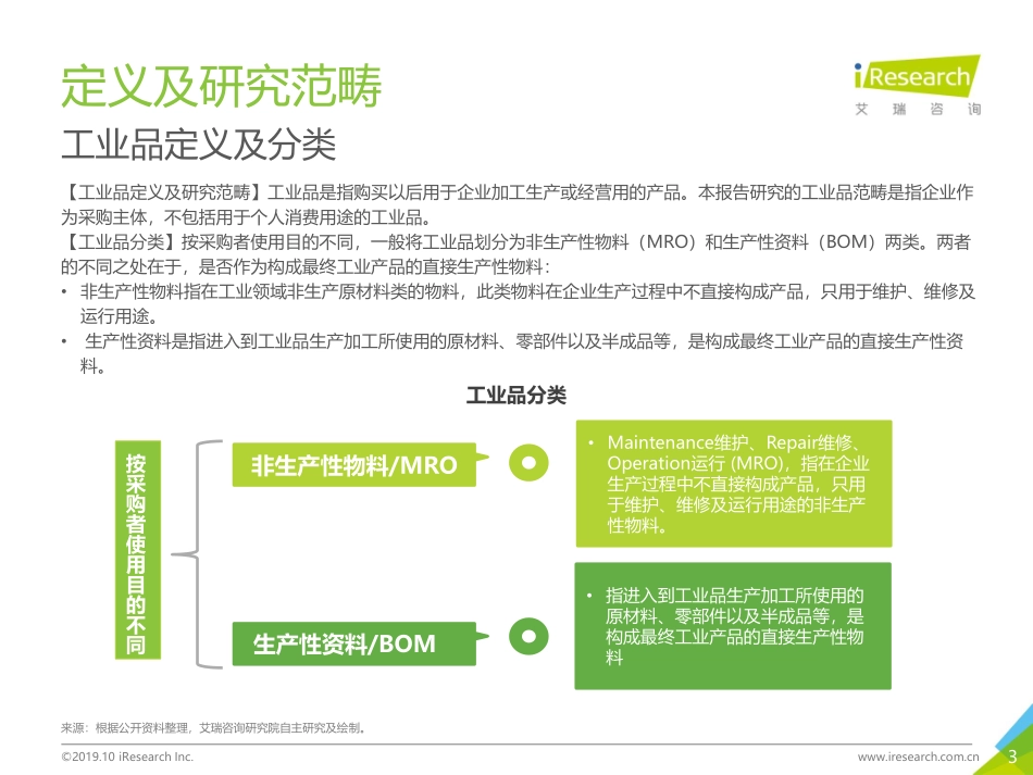 艾瑞-中国工业品BB市场研究报告--文库_第3页