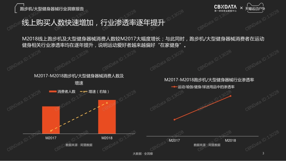 第一财经x天猫-天猫大型健身器械消费趋势白皮书_第3页